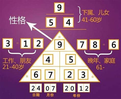 数字算命法|算术占卜